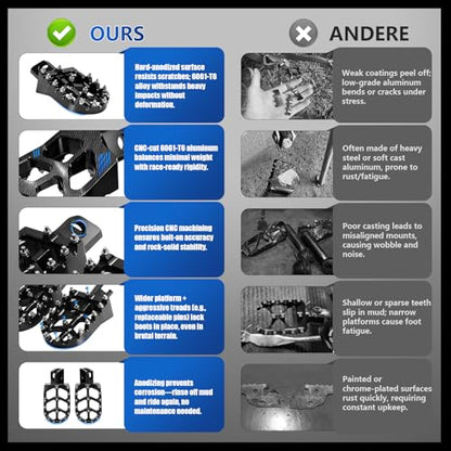 Motorcycle Foot Pegs Footpegs Rest Pedal MX Style CNC for Z125 Pro 2016-2024 Black - color: black