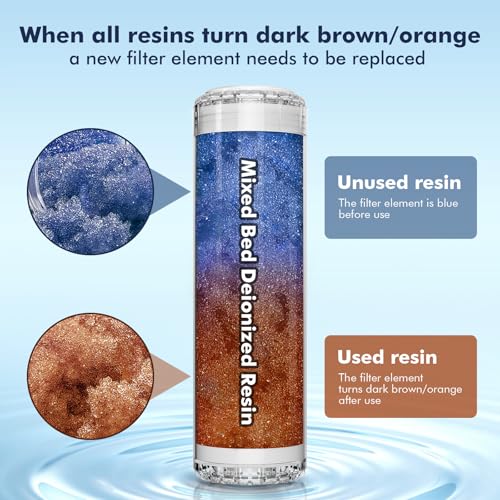 Deionized Spot Free Car Rinse Unit, Spotless Car Wash Water System,Deionized Water System for Car Wash, Suitable for Cars, RVs, Motorcycles, Yachts, and Windows, No Towel Drying, Color Changing Resin