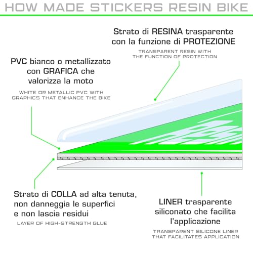 Resin Bike Motorcycle Stickers Compatible with Yamaha YZF R7 2021-2025 Icon Blue. Tank Side Protections from Bumps and Scratches, Resin Stickers with 3D Effect Made in Italy