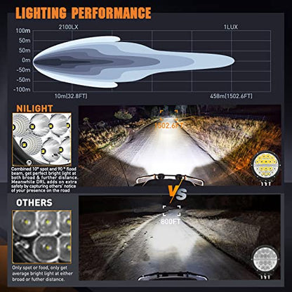 Nilight 7 Inch Round LED Offroad Driving Lights with DRL 2 PCS 90W 9850LM IP68 Spot Flood Combo Work Light w/ 12AWG DT Connector Wiring Harness Kit for 4x4 Truck ATV UTV SUV - color: 2Pcs 90w 7Inch white DRL Light Kit