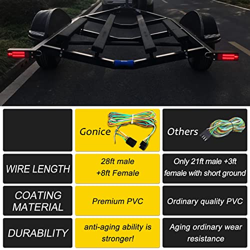 Gonice 36Ft 4 Wire 4-Flat Trailer Light Wiring Harness Extension Kit, 4-Way Plug 4 Pin Male & Female Extension Connector, Trailer Wiring Harness with 18 Gauge White Ground Wire - size: 36FT