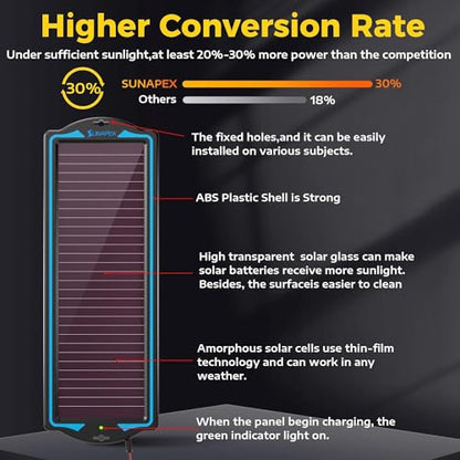 SUNAPEX 12V Solar Battery Charge: Waterproof Portable Solar Panel Kit - Battery Maintainer Trickle Charger - with Upgrade Built in Charge Controller for Car Boat RV Trailer Automotive Motorcycle - size: 1.8W