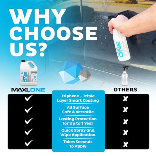 MAXL ONE ™ Car Spray with Triphene® Technology, Quick Spray & Wipe All Purpose Waterless Detailer - Clean, Shine, Protect Paint, Glass, Wheels, and Plastic Trim Without Pre-Washing (1 Gallon) - style: 1 Gallon