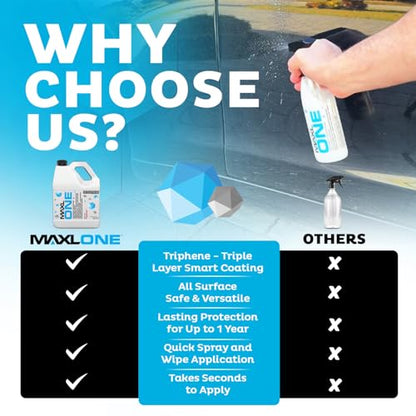 MAXL ONE ™ Car Spray with Triphene® Technology, Quick Spray & Wipe All Purpose Waterless Detailer - Clean, Shine, Protect Paint, Glass, Wheels, and Plastic Trim Without Pre-Washing (1 Gallon) - style: 1 Gallon
