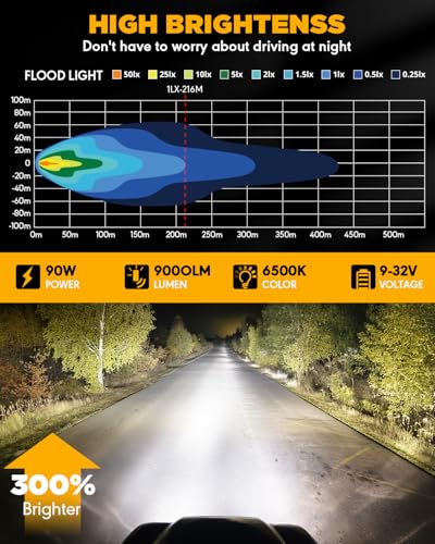 Auxbeam 4 Inch Round LED Light Pods, 90W Offroad Flood White Light Bar, Super Bright 9000LM Driving Work Light with DT Plug Wiring Harness Kit for Truck Boat Pickup ATV UTV SUV-2PCS - color: P4 Series-White Flood Beam