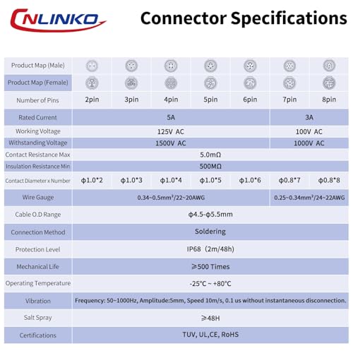 CNLINKO M12 Waterproof Connector PBT Plastic DC 12V Cable Panel Mount for AV System (7 Pin) - size: 7-Pin, style: Plug without Cable