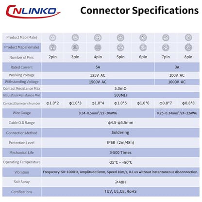 CNLINKO M12 Waterproof Aviation Connector PBT Plastic Cable Panel Mount Connector, 5 Pin Circular Connector Male Female Plug Socket (5 Pin) - size: 5-Pin, style: Plug without Cable