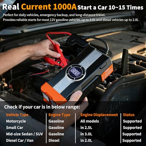 Portable Jump Starter with Air Compressor, 1000A 150PSI Car Battery Jump Starter, 12V Jump Box Car Battery Jumper Starter Portable with Tire Inflator, LED Lights (MOBE-C01)