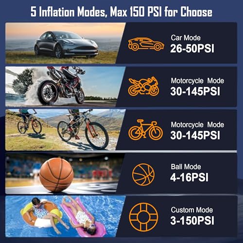 Tire Inflator Portable Air Compressor Heavy Duty 150PSI Faster Inflation Power Bank with Digital Gauge Pre-Set Auto Shut-Off LED flashing Lights Cordless Air Pump for Car Motorcycle, Bike, Balls