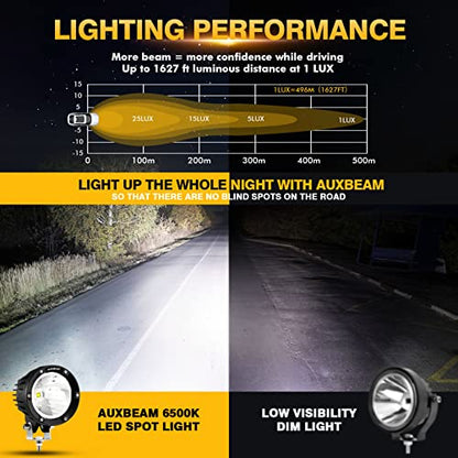 Auxbeam C4 Series Spot Beam Round LED Off-Road Light Pods 4-Inch 72W | Long distance spot lights, 4x4 automotive offroad lighting, Hood hinge bumper a-pillar mount, Auxiliary ditch light bars - color: C4 Series White LED Pods