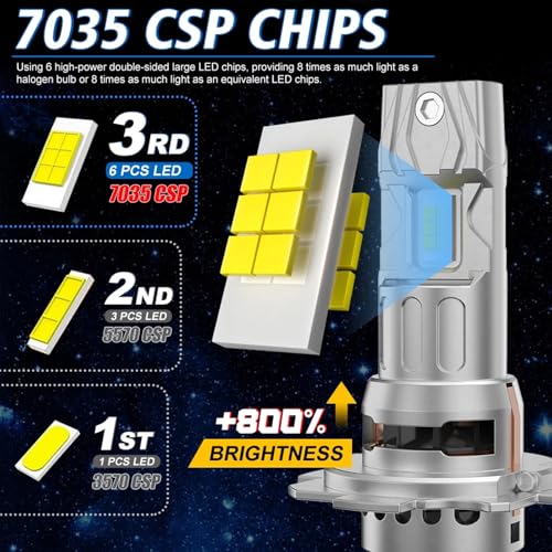 H7 Motorcycle fog light Bulbs Compatible for Kawasaki Ninja 650R(2006-2011) Kawasaki Ninja 650 (2012-2019) fog light Bulbs;800% Brighter 24000LM 6000K White Light,H7 plug and play,2pack