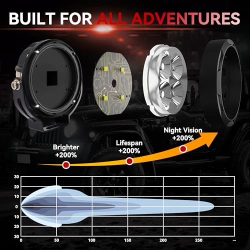 2PCS 3inch 80W LED Light Pods with Amber Covers, 9600LM Yellow Fog Light Pods LED Light Bar Offroad Driving Lights,for Jeep Wrangler Truck Car ATV SUV Motorcycle Cabin Boat (2Pcs 3Inch Lights) - size: 2Pcs 3Inch Lights