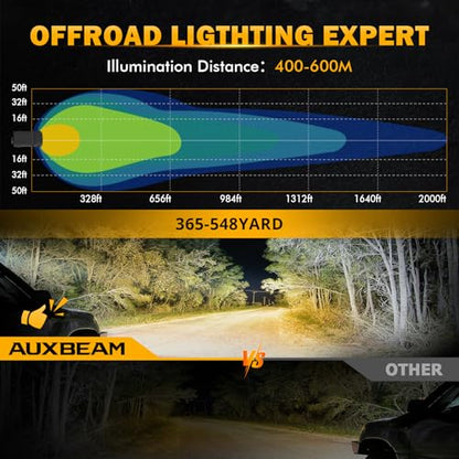 Auxbeam 100W Round LED Light Pods 4 Inch with Hi/Lo/Combo Beam, Road Round Lights Waterproof, LED Offroad Light Pod for Truck 4WD SUV ATV UTV (Pack of 2) - color: White Combo Beam