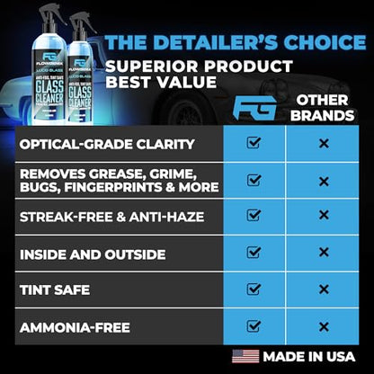 Window and Glass Cleaner Streak Free for Cars - Ammonia Free, Tinted Window Safe, Auto Glass Cleaner for Windows, Mirrors, Navigation Screens; Car, Truck, SUV and Home Use - color: Glass Cleaner
