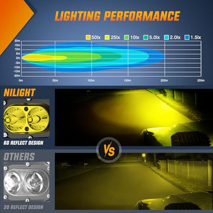 Nilight LED Pod Light 24W 4 Inch 2PCS Yellow Flood Beam Driving Lights Pods IP67 Waterproof Auxiliary Offroad Lighting for Truck Tractor SUV ATV UTV Golf Cart Boat Motorcycle Dirt Bike - color: Yellow Flood Beam 4inch