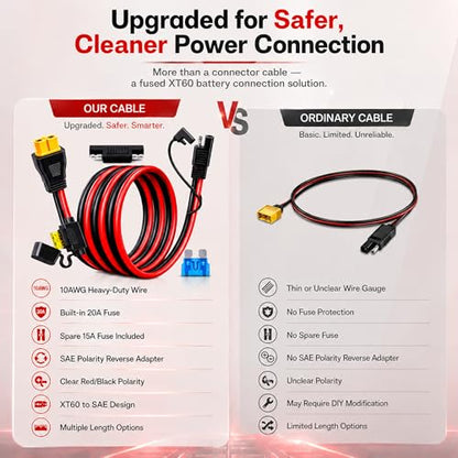 XT60 to SAE Connector, 10AWG XT60 Connector Extension Cable with Inline Fuse 15A/20A, Heavy Duty Pure Copper Female XT60H Adapter Power Cable for Solar Generator, Battery Terminals, Car Charging, RC - size: 6FT