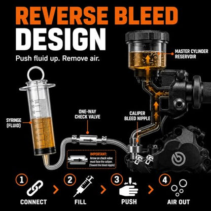 Brake Bleeder Kit, 31-Piece One-Person Brake & Clutch Bleeding Tool with 2 x 100ml Syringes, One-Way Check Valve Hoses, Quick Adapters & Clamps for Motorcycle, ATV, Car and Light Truck