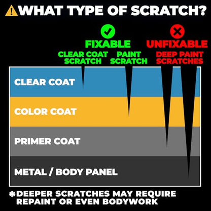 Instant Car Scratch Remover for Vehicles, All-in-One Car Paint Scratch Repair and Polishing Compound (4 oz) - Incl. Microfiber Applicator and Microfiber Towel - color: Instant Scratch Repair