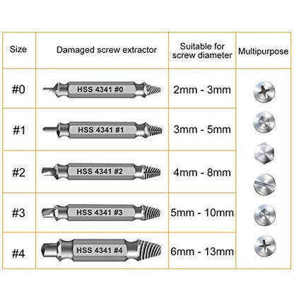 Gifts for Men,Damaged Screw Extractor Set,Christmas Stocking Stuffers for Adults Men Him,Mens Gifts for Dad,Husband,Stripped Screws Bolt Drill Bit Tools for Easy Removal of Rusty Broken Screw