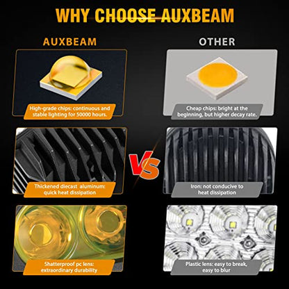 Auxbeam LED Amber Fog Light, 4Inch 60W Led Driving Offroad Lights Pod Super Bright with Wiring Harness Kit Yellow Flood Beam Pod Light for Truck SUV ATV UTV Jeep Wrangler Motorcycle - color: Amber Flood Beam (ZD000711)