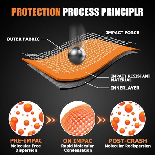 PSLER Full CE Level 2 Certified Motorcycle Armor Back Pad, Elbow and Shoulder Protection Pads Set for Motorcycle Jackets, 5PCS - size: Level 2 Back+Shoulder+Elbow