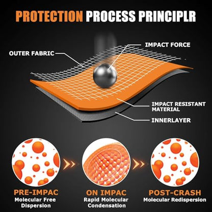 PSLER Full CE Level 2 Certified Motorcycle Armor Back Pad, Elbow and Shoulder Protection Pads Set for Motorcycle Jackets, 5PCS - size: Level 2 Back+Shoulder+Elbow
