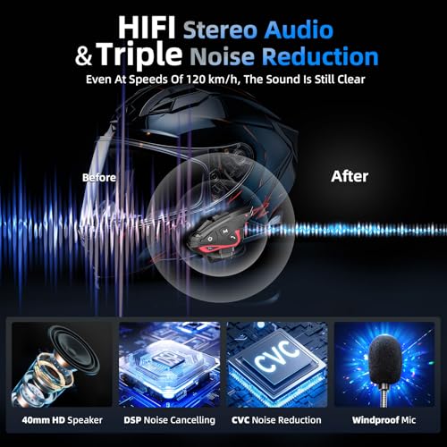 Moman Motorcycle Intercom, 2-Way Intercom Communication Systems, FM Music Sharing, Hi-Fi Stereo, CVC Noise Cancellation, Waterproof BT5.1 Group Helmet Speaker Headset（CPS 1Pack）