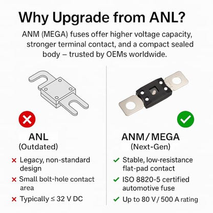 AMG/Mega Fuse Holder with 80 Amp Fuse, Upgrade Over ANL for RV & Solar Distribution, 2 Pack - size: 80A