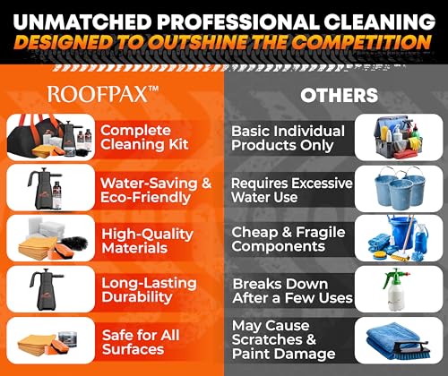 RoofPax Eco-Friendly Waterless Car Wash Spray Kit with Pressure Foam Microfiber Cloths Gel Cleaner Magic Sponge Tire Brush & Tire Spray Rinseless Car Wash for Exterior & Interior Cleaning