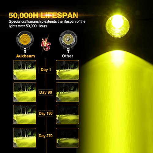 Auxbeam 3.5in 50W Round LED Offroad Light, 5000LM Amber Fog Light, Yellow Spot Flood Combo for Jeep & Truck - color: Amber Led Offroad Light