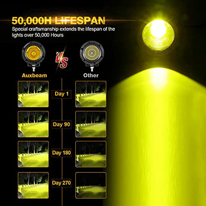 Auxbeam 3.5in 50W Round LED Offroad Light, 5000LM Amber Fog Light, Yellow Spot Flood Combo for Jeep & Truck - color: Amber Led Offroad Light