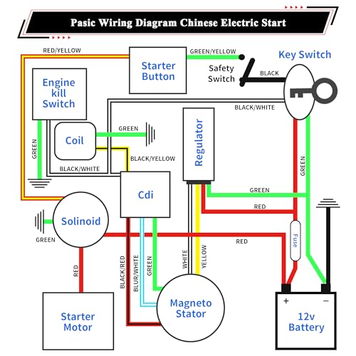 50cc Dirt Bike Wiring Harness Complete Kit with Full Wave Regulator A7TJC Spark Plug for 49cc 50cc 70cc 90cc 110cc 125cc Chinese Dirt Pit Bike with 4-Stroke Engine - style: ZMBWH004YFJ