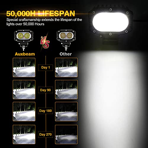 Auxbeam 4in 60W LED Pod Light for Truck, Super Bright Spot Beam 2Pcs Cube Offroad Light Bar for ATV UTV SUV Boat Jeep - color: White Spot Beam (ZD000659)