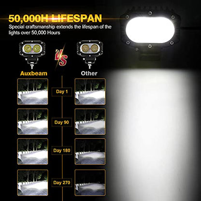Auxbeam 4in 60W LED Pod Light for Truck, Super Bright Spot Beam 2Pcs Cube Offroad Light Bar for ATV UTV SUV Boat Jeep - color: White Spot Beam (ZD000659)