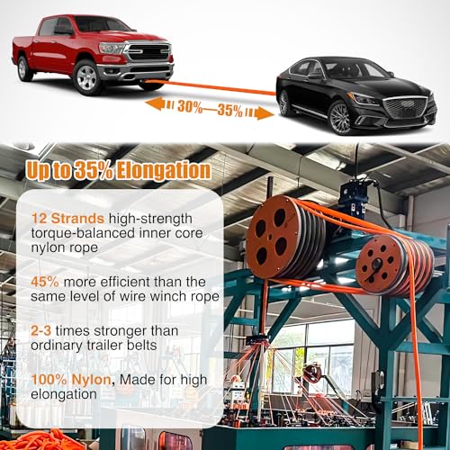 Nilight Kinetic Recovery Rope 28,600LBS 7/8" x 20ft Snatch Strap Heavy Duty Offroad Towing Strap Kit Vehicle Recovery kit for UTV ATV SUV Truck Car Jeep Tractor - color: 7/8in x 20ft Rope