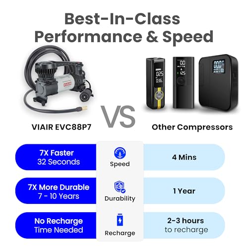 VIAIR Digital EVC88P7 - Portable Air Compressor Tire Inflator for Car, Truck, SUV & RV | Preset Automatic Shut Off Feature | 7-Way Trailer Connector Plug - style: Digital Auto w/Trailer Plug