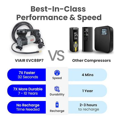 VIAIR Digital EVC88P7 - Portable Air Compressor Tire Inflator for Car, Truck, SUV & RV | Preset Automatic Shut Off Feature | 7-Way Trailer Connector Plug - style: Digital Auto w/Trailer Plug