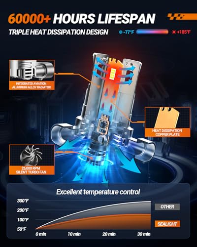 SEALIGHT S1-Pro H11/H8/H9 Fog & Light Bulbs, 40000LM 6500K White H11 Lights, 1600FT Beam, IP67 Waterproof with Fan, 2-Pack for ATV/SUV - size: H11/H8/H9/H16
