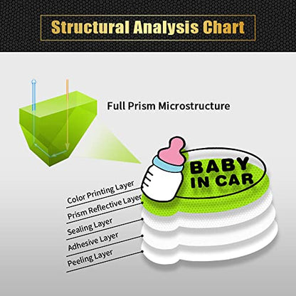 20PCS Strong Reflective Car Wheel Hub Stickers for Cars Helmet Night Safety Warning Reflective Stripe Decals Auto Truck Motorcycle Bicycle Wheels Rim Reflective Stickers (White) - color: White