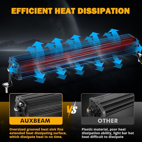 Auxbeam 22 Inch LED Light Bar, 5D-PRO Series 180W Waterproof Dual Row Spot Flood Combo Off Road Driving Lights, Auxiliary Bumper Work Lights with 10FT Wiring Harness for Car SUV UTV ATV Pickup Truck - size: 22" 180W