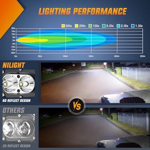 Nilight LED Pod Light 24W 4 Inch 2PCS White Flood Beam Driving Lights LED Pods IP67 Waterproof Auxiliary Offroad Lighting for Truck Tractor SUV ATV UTV Golf Cart Boat Motorcycle Dirt Bike - color: white flood beam 4inch
