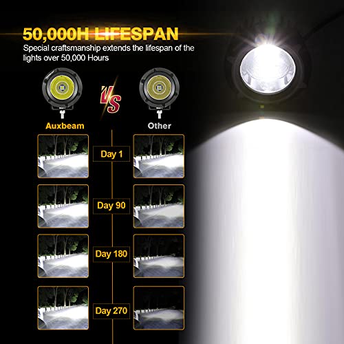 Auxbeam 3.5in 50W Round Led Offroad Light, 5000LM Round Driving Light Pod Super Bright with Wiring Harness Kit White Spot Flood Combo for Jeep Vehicle Truck ATV SUV Motorcycle - color: White Led Offroad Light