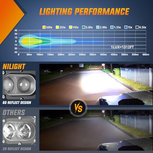 Nilight LED Pod Light 48W 4 Inch 2 PCS White Spot Beam Driving Lights IP67 Waterproof Auxiliary Offroad Lighting for Truck Tractor SUV ATV UTV Golf Cart Boat Motorcycle Dirt Bike - color: 2Pcs 4Inch 48W Lights White