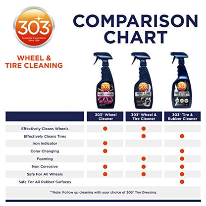 303 Products Wheel and Tire Cleaner - Cleans Both Wheels and Tires Effectively - Tough on Brake Dust - Removes Tire Browning - Foaming Formula, 16 fl. oz. (30590) Packaging May Vary - size: 15.5 Ounce (Pack of 1)