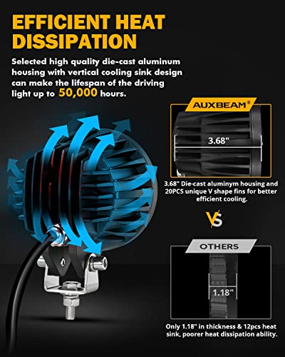 Auxbeam 4 Inch 110W Round Offroad Lights, Amber DRL Design 11000LM LED Light Pods, Super Bright 7035 SMD LED Work Driving Fog Light with DT Wiring Harness Kit for Truck Jeep Pickup SUV ATV UTV, 2 PCS - color: C4 Series-White Beam with DRL