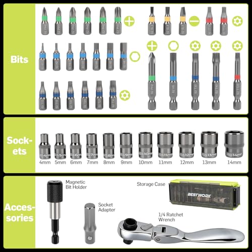 43-Piece 1/4 Inch Drive Mini/Small Tool Kit, Motorcycle Tool Kit with 72-Tooth Mini Ratchet Set & Metric Small Socket Set (4-14mm) for Tight Space