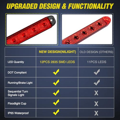 Nilight Trailer Light 16Inch 12 LED Red Running Brake Sequential Turn Signals Lights Waterproof Rear Maker ID Bar for 12V Boat Truck RV - color: 1Pc 16" Red 12LED