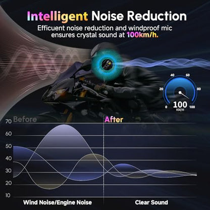 Moman Motorcycle Helmet Headsets Speaker, Hands‑Free Hi-Fi Speakers Dual Noise Cancellation with Loud Sound, Voice Assistant IPX6 Waterproof with RGB FM Radio for All Helmets and Solo Riding (H4P) - style: H4P