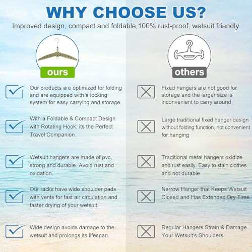 Wetsuit Hanger, Gimilife Quick Dry Foldable & Vented Dryer for Wetsuit Dry Suit, Surfing & Scuba Diving Accessory, Perfect to Dry Wetsuit Drysuit Life Jacket or BCD（1 PCS ） - color: Olive Green
