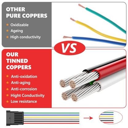 6 Pin Waterproof Electrical Wire Connectors 5 Pack Weather Pack Connectors Kit 20AWG Male and Female Automotive Wire Connectors for Car Truck Motorcycle Boat Auto Wiring - size: 6pin-5Pack